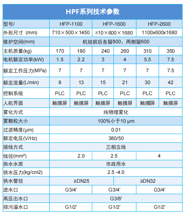 HPF系列技術(shù)參數(shù).png