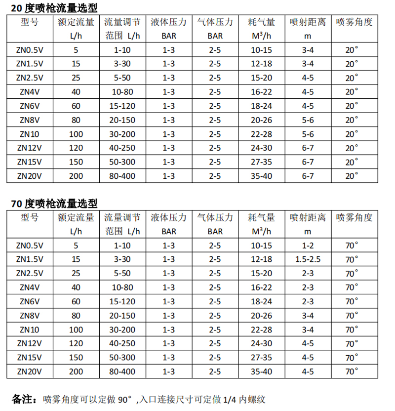 脫硝噴槍20°和70°--參數(shù).jpg