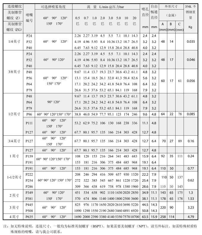 實(shí)心噴嘴