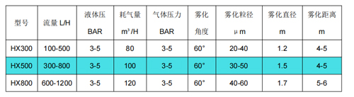 廢液焚燒噴槍廢液噴槍的特點使用參數(shù)