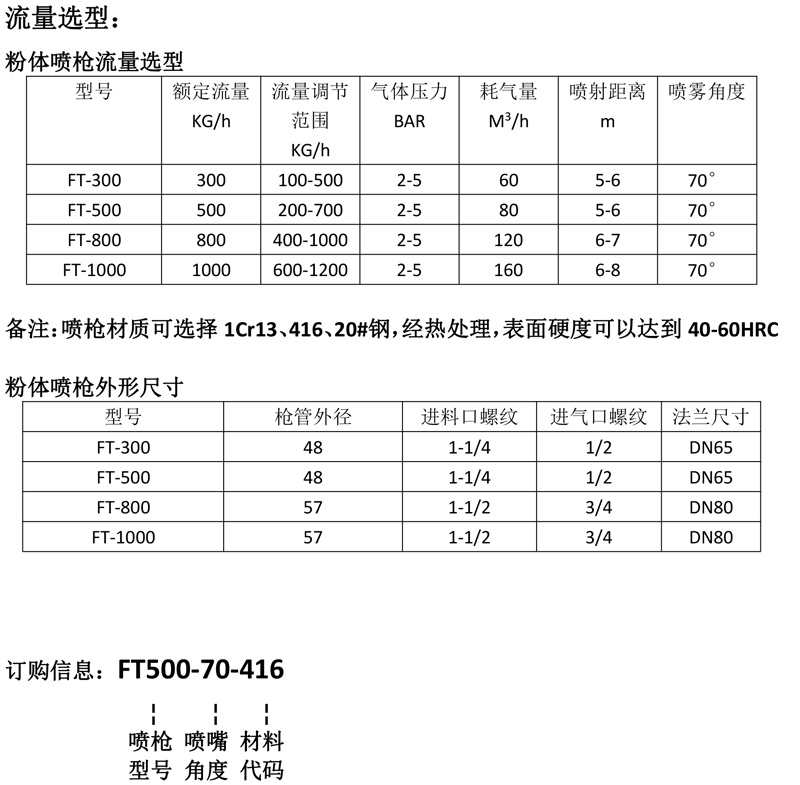 急冷降溫噴槍的工作原理及分類